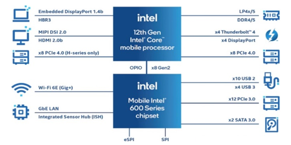 U��SODIMM